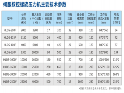 干貨！壓力機(jī)的主要技術(shù)參數(shù)及購買要點(diǎn) 