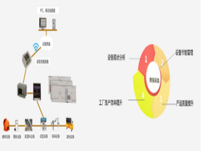 利用伺服壓力機(jī)實(shí)現(xiàn)鍛件生產(chǎn)智能工廠(chǎng)新模式