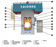 伺服電動(dòng)螺旋壓力機(jī)的應(yīng)用范圍到底有多廣泛？